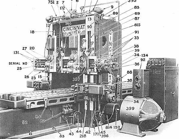 Cincinnati Hypro Planer Type Milling Machines, Double Housing and Openside Instruction Manual Circa 1943